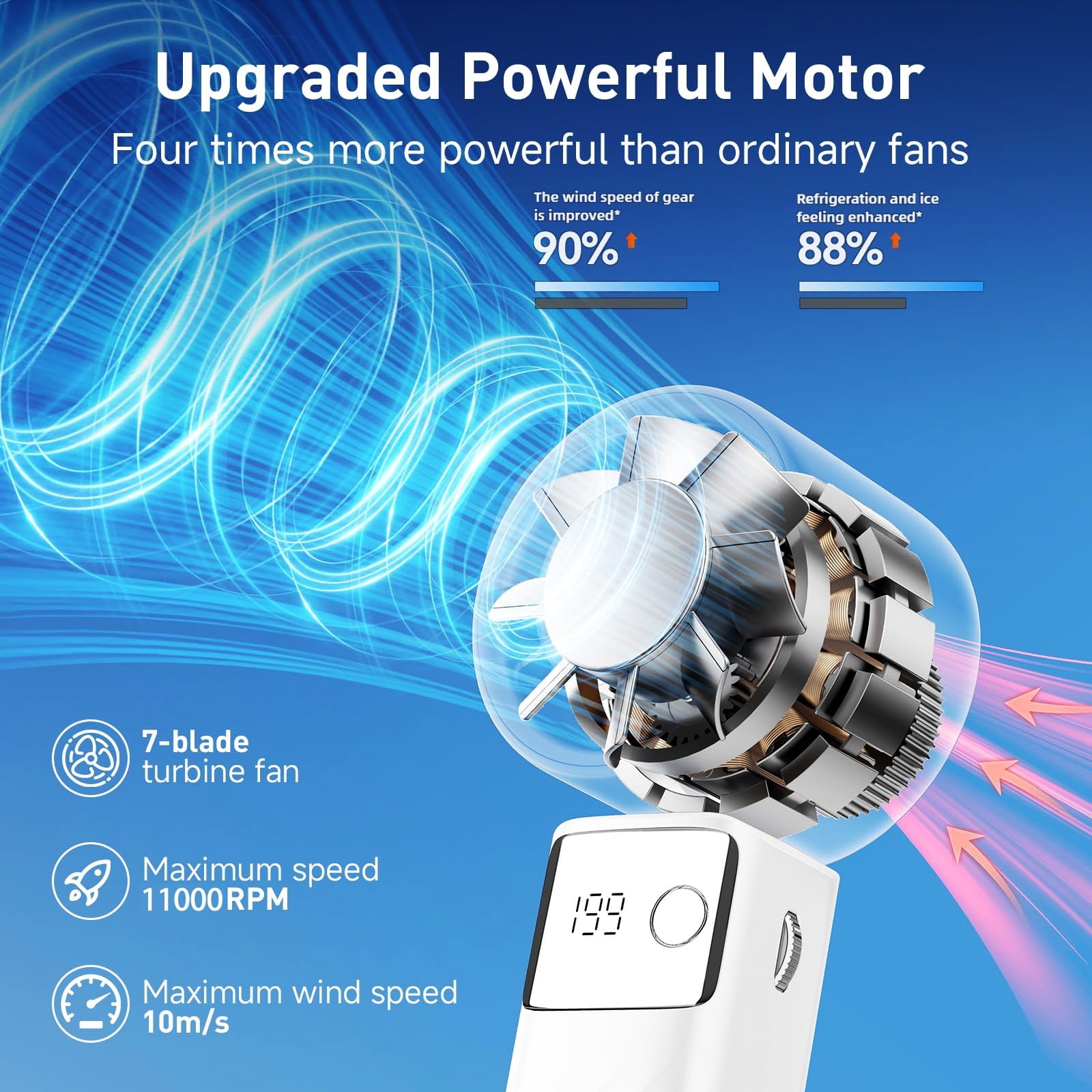 Juyafio Cutting-Edge Tech with 199 Speed Cooling Portable Small Fan&Handheld Fan,Foldable Desktop Fan,4000mAh, USB Rechargeable And Quiet Personal Fan For Home, Office, Travel & Outdoor Use (White)